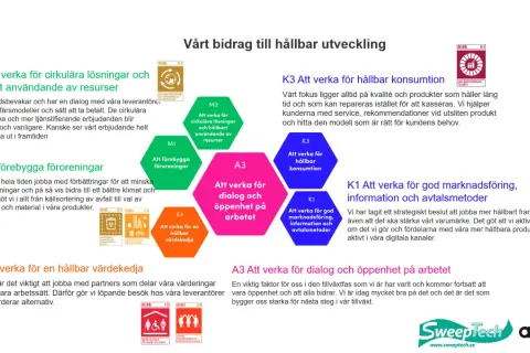 Grafisk presentation av hållbarhetsmål med textblock och ikoner. En del av texten handlar om att minska friktionstejp för att främja cirkulära lösningar.