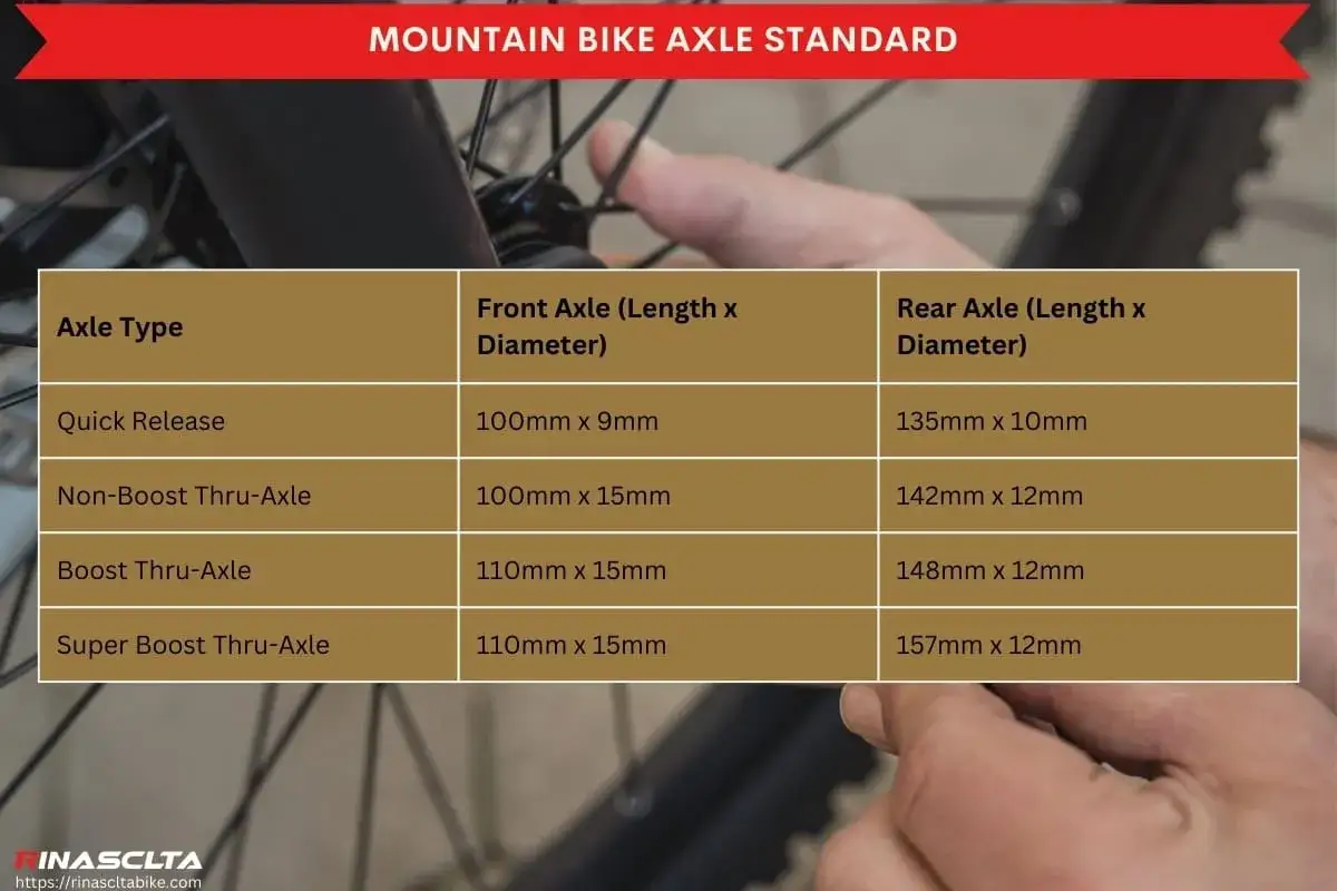 Tabell visar olika mountainbike-axlar, inklusive Non-Boost Thru-Axle och Boost Thru-Axle, med m&aring;tt f&ouml;r fram- och bakaxel.